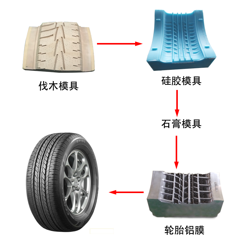 輪胎模具硅膠制作過程 輪胎模具硅膠制作過程