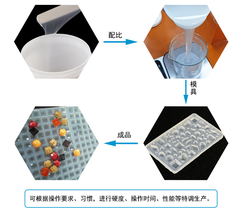 液態(tài)硅膠注射成型模具屬于什么模具？