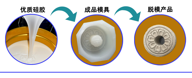 石膏液體硅膠翻模，打造完美復(fù)制品